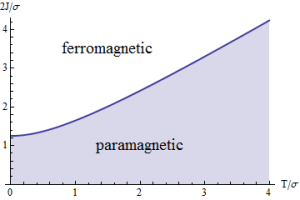Phase diagram of the mean-field RFIM